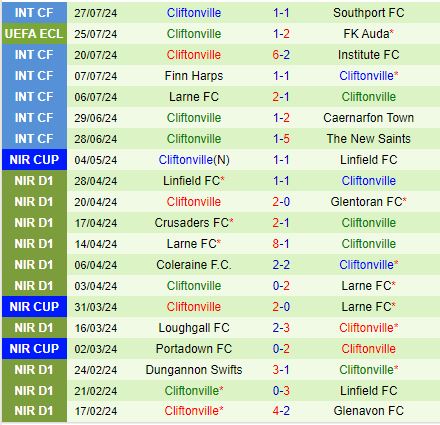 Auda Sẵn Sàng Tiếp Chiến Cliftonville Để Tiến Sâu Vào Conference League
