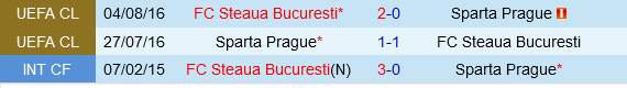 Sparta Prague Được Đánh Giá Cao Hơn FCSB Trong Cuộc Tái Ngộ Champions League