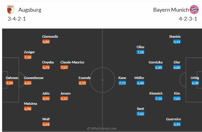 Nhận định Augsburg vs Bayern Munich: Liệu Augsburg có thể tạo nên bất ngờ?
