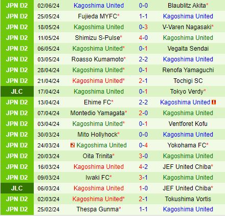 Fagiano Okayama oanh tạc Kagoshima chìm nghỉm: Dự đoán chiến thắng 3-1