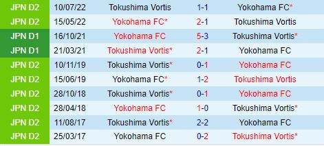 Yokohama FC Sẵn Sàng Đánh Bại Tokushima Vortis để Tiếp Tục Cuộc Đua Vô Địch