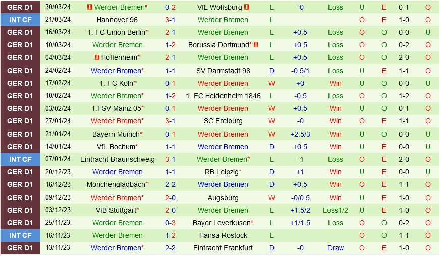 Nhận định bóng đá Frankfurt vs Bremen 1h30 ngày 6/4 (Bundesliga 2023/24)