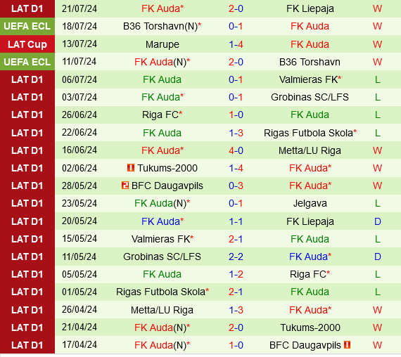 Cliftonville vs Auda: Cửa Thắng Sáng Sủa Cho Đội Khách