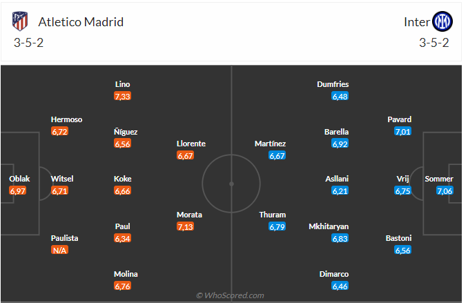 Nhận định Atletico vs Inter Milan (03h00 ngày 14/03): Khó có bất ngờ