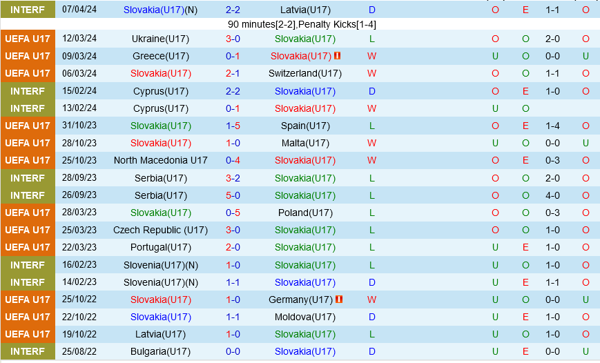 Nhận định U17 Slovakia vs U17 Thụy Điển 22h00 ngày 21/5 (VCK U17 châu ÂU 2024)