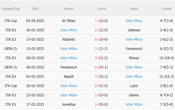 Phân tích trận đấu Parma vs Inter Milan: Dự đoán kết quả vòng 31 Serie A