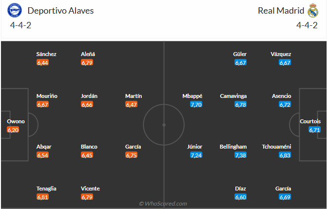 Nhận định Alaves vs Real Madrid: Liệu Kền kền trắng có thể giành trọn 3 điểm trước thềm trận đại chiến với Barca?