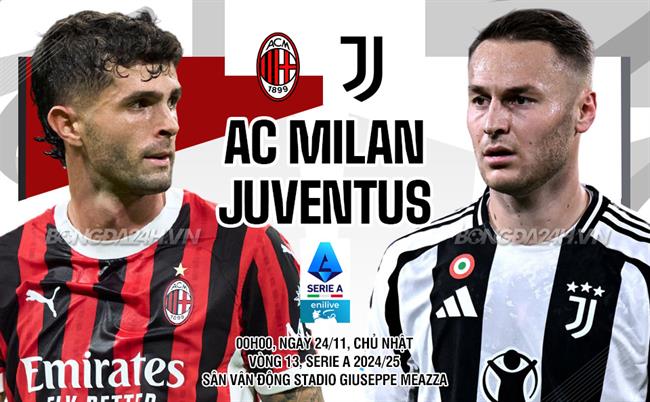 AC Milan vs Juventus Trận Chiến Đỉnh Cao Giữa Hai Gã Khổng Lồ