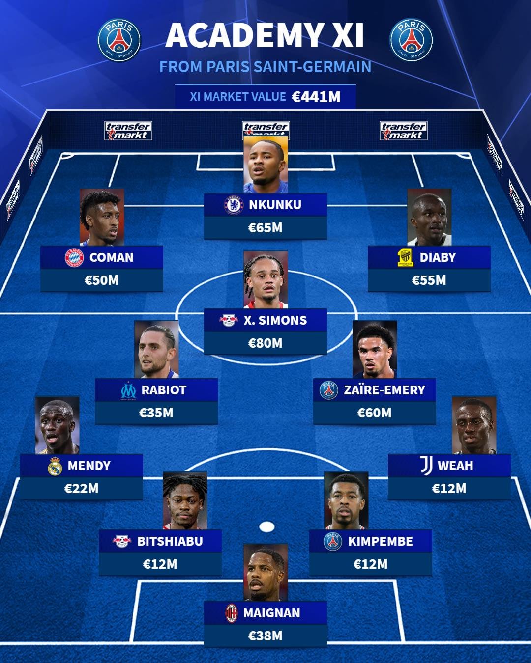 Các Ngôi Sao Tỏa Sáng Từ Lò Đào Tạo Kỹ Thuật Của Paris Saint-Germain