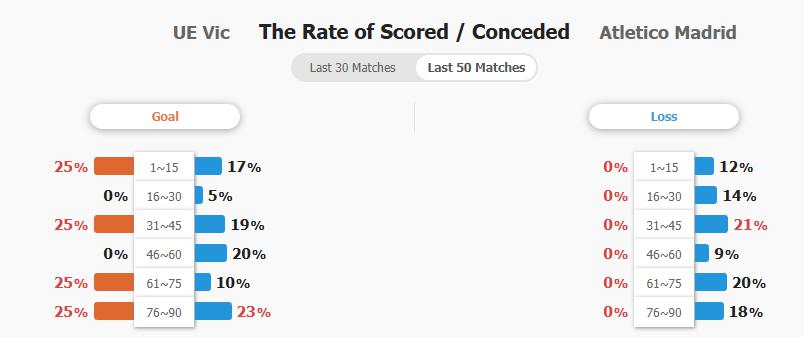 Atletico Madrid đối mặt với thử thách tại Cúp Nhà vua, sẵn sàng hạ gục UE Vic hạng dưới