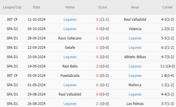 Đội bóng của Simeone quyết tâm giành chiến thắng trước Leganes để tiếp tục bám đuổi cuộc đua vô địch