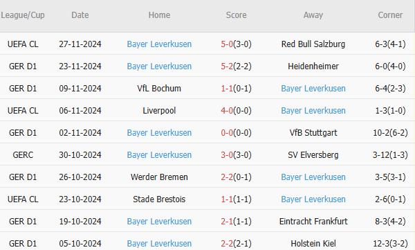Nhà Vô Địch Bayer Leverkusen Quyết Thắng Trận Gặp Union Berlin Trên Sân Khách