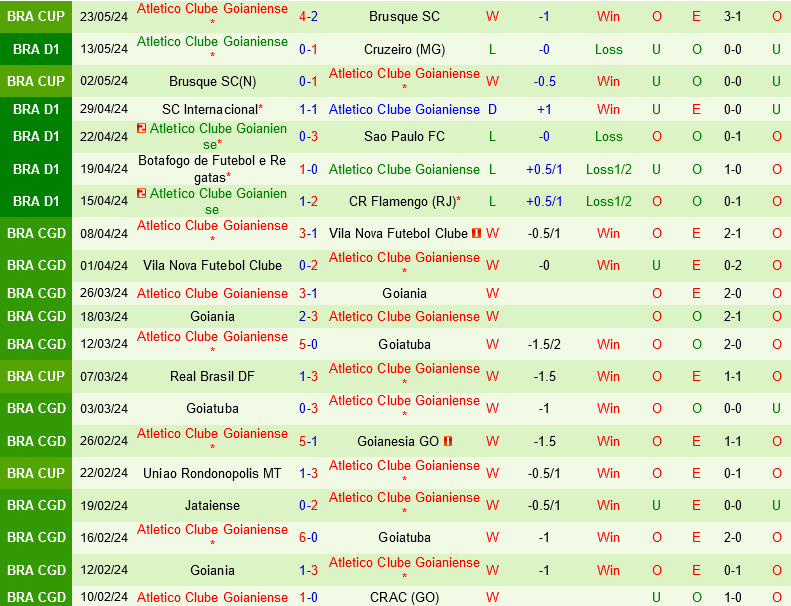 Vitoria vs Goianiense: Trận 