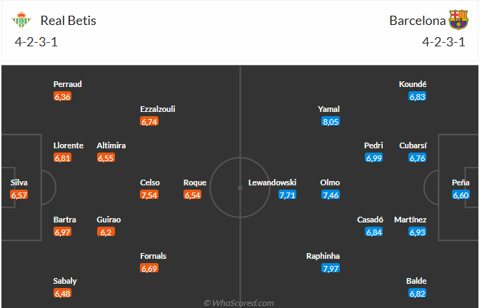 Cuộc đụng độ hấp dẫn giữa Real Betis và Barcelona Barca hướng đến chiến thắng tiếp theo