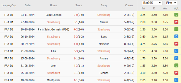 Strasbourg và Monaco Đối Đầu Trong Trận Chiến Căng Thẳng Tại Ligue 1