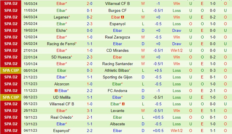 Nhận định Valladolid vs Eibar 22h15 ngày 24/3 (Hạng 2 TBN 2023/24)