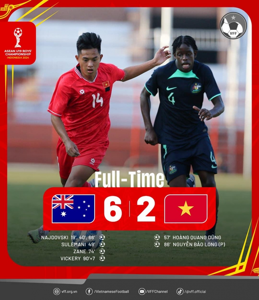 U19 Việt Nam Thua Trận Đau Đớn Trước U19 Australia, Vỡ Mộng Đi Tiếp tại Giải U19 Đông Nam Á 2024