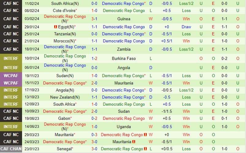 Sénégal tìm kiếm khởi đầu tốt đẹp tại vòng loại World Cup 2026 trước CHDC Congo