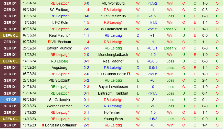 Nhận định bóng đá Heidenheim vs Leipzig 20h30 ngày 20/4 (Bundesliga 2023/24)