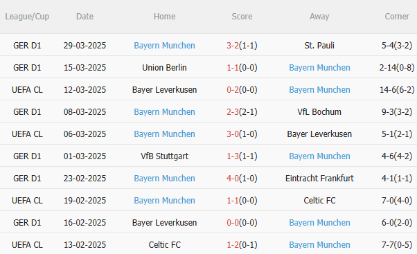 Augsburg vs Bayern Munich: Dự đoán trận đấu vòng 28 Bundesliga 2024/25