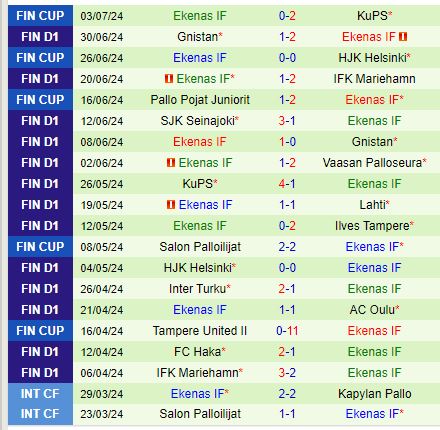 VPS Quyết Tâm Phục Thù Khi Đón Tiếp EIF Đội Đuôi BXH
