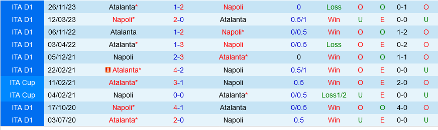 Nhận định bóng đá Napoli vs Atalanta 18h30 ngày 30/3 (Serie A 2023/24)