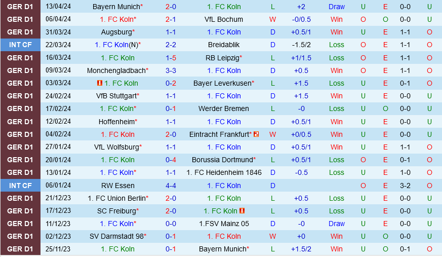 Nhận định bóng đá Cologne vs Darmstadt 20h30 ngày 20/4 (Bundesliga 2023/24)