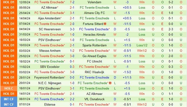 Nhận định bóng đá Zwolle vs Twente 19h30 ngày 19/5 (VĐQG Hà Lan 2023/24)