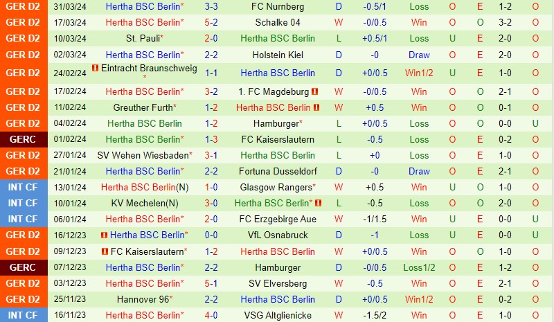 Nhận định Paderborn vs Hertha Berlin 23h30 ngày 5/4 (Hạng 2 Đức 2023/24)