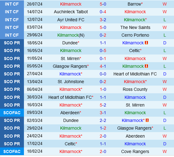 Soi Kèo Kilmarnock vs Cercle Brugge: Đánh Giá Thực Lực Và Dự Đoán Kết Quả