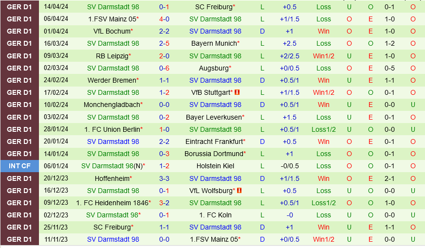 Nhận định bóng đá Cologne vs Darmstadt 20h30 ngày 20/4 (Bundesliga 2023/24)