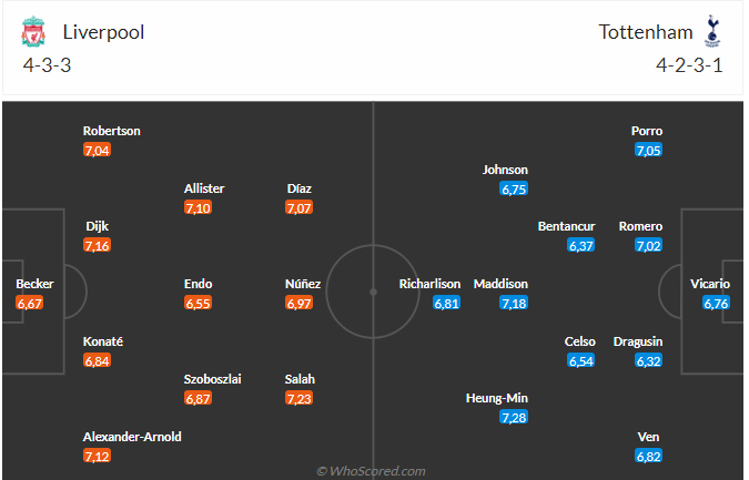 Nhận định Liverpool vs Tottenham (22h30 ngày 05/05): The Kop phục thù