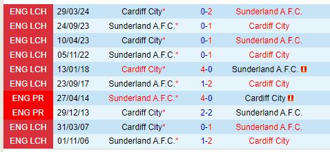 Cardiff sẵn sàng mở màn chiến dịch Hạng Nhất với chiến thắng trước Sunderland yếu bóng vía