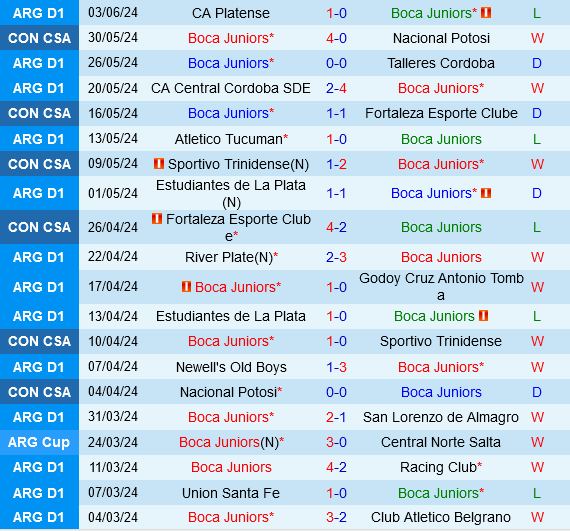 Cuộc so tài đỉnh cao: Boca Juniors vs Velez Sarsfield - Dự đoán và phân tích