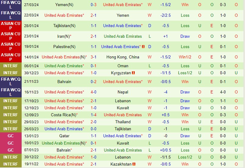 Cuộc đối đầu chênh lệch: Nepal vs UAE trên con đường đến World Cup 2026