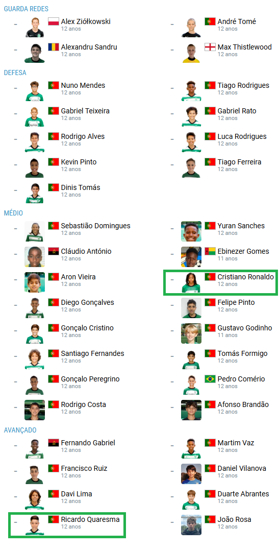 Huyền thoại trùng sinh Cristiano Ronaldo và Ricardo Quaresma tái xuất bóng đá trẻ