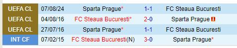 Cuộc so tài hấp dẫn giữa FCSB và Sparta Prague: Quyết tâm tiến vào vòng loại trực tiếp Champions League