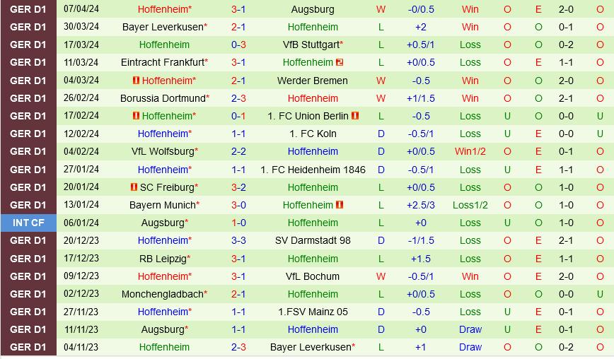 Nhận định bóng đá Mainz vs Hoffenheim 20h30 ngày 13/4 (Bundesliga 2023/24)
