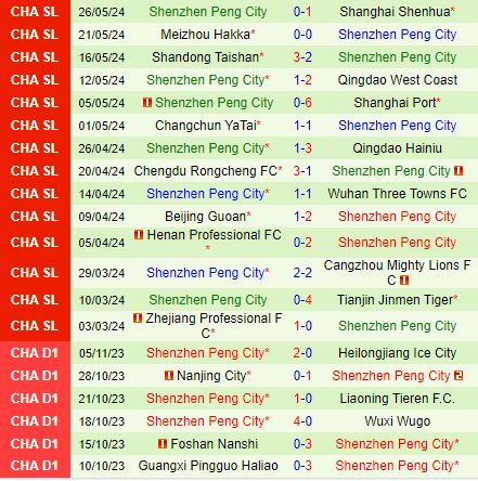 Nantong Zhiyun Đối Đầu Shenzhen Peng City: Ai Sẽ Thoát Khỏi Vận Rủi?