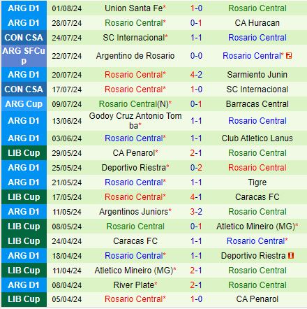Sức ép đè nặng lên Gimnasia và Rosario Central trong cuộc đối đầu gay cấn
