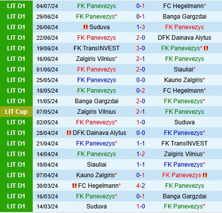 Đối đầu giữa Panevezys và HJK Helsinki: Đội bóng dày dạn kinh nghiệm thách thức nhà vô địch mới