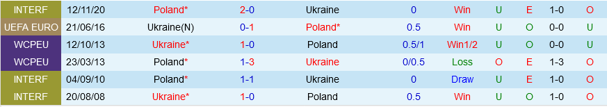 Ba Lan vs Ukraine: Cuộc đọ sức giữa những gã khổng lồ châu Âu