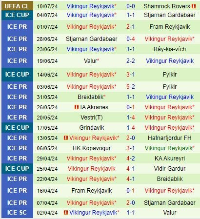 Shamrock và Vikingur Reykjavik đối mặt trong trận lượt về căng thẳng tại Champions League