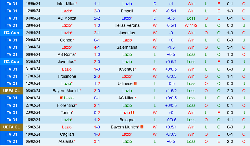 Nhận định bóng đá Lazio vs Sassuolo 1h45 ngày 27/5 (Serie A 2023/24)