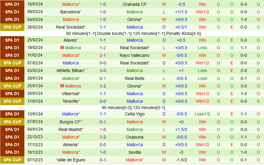 Nhận định bóng đá Valencia vs Mallorca 0h30 ngày 31/3 (La Liga 2023/24)