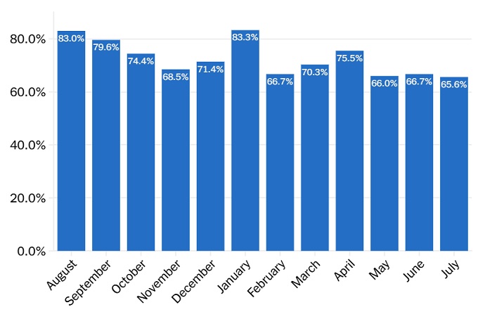Man City đối mặt với cơn bão chấn thương Nguyên nhân sâu xa gây ra phong độ đi xuống