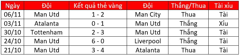 Soi kèo thẻ phạt Watford vs Man Utd