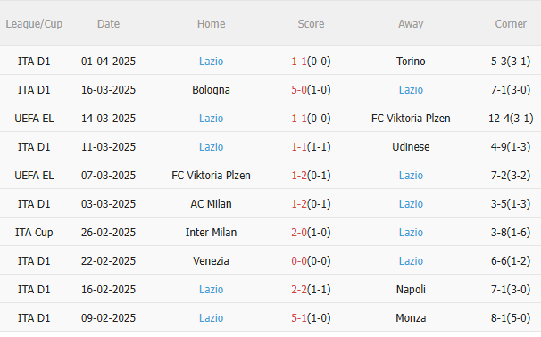 Phân tích và dự đoán phạt góc trận Atalanta vs Lazio: Cơ hội cho cửa Under?