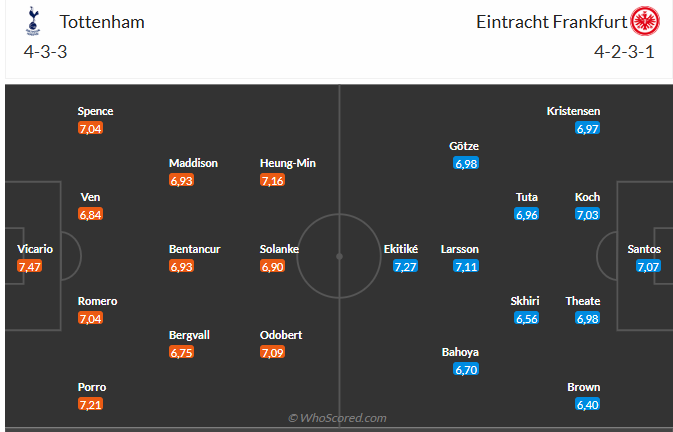 Nhận định Tottenham vs Frankfurt: Liệu Spurs có thể vượt qua thử thách từ đại diện Bundesliga?