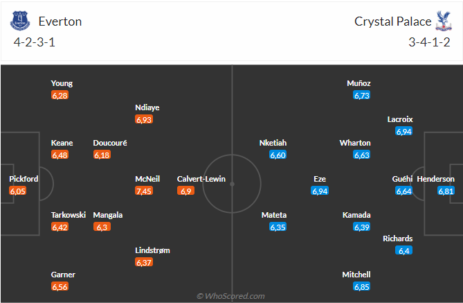 Cuộc So Tài của Những